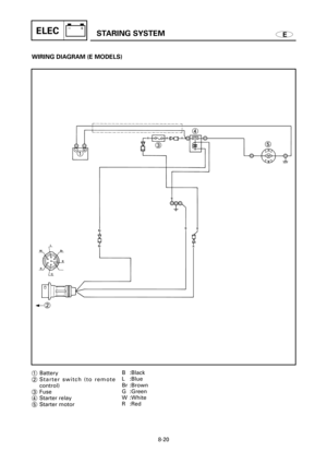 Page 476ESTARING SYSTEMELEC
WIRING DIAGRAM (E MODELS)
2

134
5-+
1Battery
2Starter switch (to remote
control)
3Fuse
4Starter relay
5Starter motorB :Black
L :Blue
Br :Brown
G :Green
W :White
R :Red
8-20 