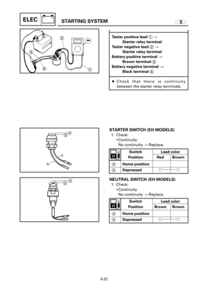 Page 480ESTARTING SYSTEMELEC
BrR
a
b
a
b
Tester positive lead 1®
Starter relay terminal
Tester negative lead 2®
Starter relay terminal
Battery positive terminal ®
Brown terminal 3
Battery negative terminal ®
Black terminal 4
8Check that there is continuity
between the starter relay terminals.
STARTER SWITCH (EH MODELS)
1. Check:
9Continuity
No continuity ®Replace. 
NEUTRAL SWITCH (EH MODELS)
1. Check:
9Continuity
No continuity ®Replace.
8-22
Switch Lead color
Position Red Brown
aHome position
bDepressed11
Switch...