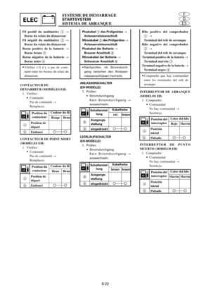 Page 481ELECES
D
FSYSTEME DE DEMARRAGE
STARTSYSTEM
SISTEMA DE ARRANQUE 
8-22
Fil positif du multimètre 1®
Borne du relais du démarreur
Fil négatif du multimètre 2®
Borne du relais du démarreur
Borne positive de la batterie ®
Borne brune 3
Borne négative de la batterie ®
Borne noire 4
9Vérifiez s’il n’y a pas de conti-
nuité entre les bornes du relais du
démarreur.
CONTACTEUR DU
DEMARREUR (MODÈLES EH)
1. Vérifiez :
9Continuité
Pas de continuité ® 
Remplacez.
Position du
contacteurCouleur du fil
Rouge Brun...