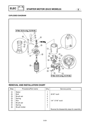 Page 484ESTARTER MOTOR (EH/E MODELS)ELEC
EXPLODED DIAGRAM
2
3
41
2
34
5 6
7
0q
re
r
i
y 8
9
w
w
e
tu
u t 8 Nm (0.8 m•kg, 5.8 ft•lb)
9 Nm (0.9 m•kg, 6.5 ft•lb)
8-24
REMOVAL AND INSTALLATION CHART
Step
q
w
e
r
t
y
u
iQ’ty
1
2
2
2
2
1
2
1Service points
(5/16” tool)
1/4” (7/16” tool)
Reverse the disassembly steps for assembly.
Procedure/Part name
Stator
Bolt
Brush set
Spring
Nut
Brush set
Spring
Brush holder 