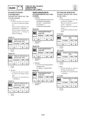 Page 495ELECES
D
FCIRCUIT DE CHARGE
LADESYSTEM
SISTEMA DE CARGA
8-29
ELEMENTS POUR
L’ENTRETIEN
TENSION DE CRETE DU CIR-
CUIT DE CHARGE
1. Mesurez :
9Valeur de crête de la tension
de sortie du redresseur-régula-
teur
Excessivement supérieure aux
spécifications ®Remplacez.
Excessivement inférieure aux
spécifications ®Vérifiez la
bobine d’éclairage.
WARTUNGSPUNKTE
SPITZENSPANNUNG DES LADE-
SYSTEMS
1. Messen:
9Ausgangsspitzenspannung
des Gleichrichterstellers 
Zu stark ®auswechseln.
Zu schwach ® 
Lichtstroms-pule...