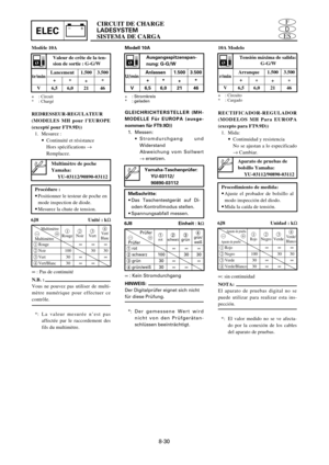 Page 497ELECES
D
FCIRCUIT DE CHARGE
LADESYSTEM
SISTEMA DE CARGA
8-30
Modèle 10A
Valeur de crête de la ten-
sion de sortie : G-G/W
Lancement 1.500 3.500
+
*+ *
6,5 6,0 21 46 tr/min
V
+ : Circuit
* : Chargé
REDRESSEUR-REGULATEUR
(MODELES MH pour l’EUROPE
(excepté pour FT9.9D))
1. Mesurez :
9Continuité et résistance
Hors spécifications ®
Remplacez.
Procédure :
9Positionner le testeur de poche en
mode inspection de diode.
9Mesurez la chute de tension.
1234Rouge Noir VertVert/
Blanc
1Rouge°°°
2Noir100 30 30...
