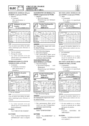 Page 499ELECES
D
FCIRCUIT DE CHARGE
LADESYSTEM
SISTEMA DE CARGA
8-31
REDRESSEUR (MODELES EH pour
l’EUROPE (excepté pour FT9.9D))
1. Mesurez:
9Continuité
Hors spécifications ®
Remplacez.
1234NoirVertVert Rouge
1Noir°11
2Vert°1°
3Vert°° °
4Rouge111
Multimètre-       +Multimètre
N.B. :
Vous ne pouvez pas utiliser de multi-
mètre numérique pour effectuer ce
contrôle.
°: Pas de continuité
1: Passage de courant
*: La valeur mesurée n’est pas
affectée par le raccordement des
fils du multimètre.
GLEICHRICHTER...