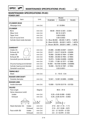 Page 68SPECMAINTENANCE SPECIFICATIONS (F9.9C)
2-14
E
MAINTENANCE SPECIFICATIONS (F9.9C)
POWER UNIT
Item UnitModel
F9.9CMH F9.9CEH F9.9CE
CYLINDER HEAD
Warpage limit  mm (in) 0.1 (0.004)
CYLINDER
Bore mm (in) 59.00 ~ 59.02 (2.323 ~ 2.324)
Wear limit mm (in) 59.10 (2.327)
Taper limit mm (in) 0.08 (0.003)
Out-of-round limit mm (in) 0.05 (0.002)
Cylinder block inside diametermm (in) A : Blue 38.033 ~ 38.040 (1.4974 ~ 1.4976)
B : Black 38.025 ~ 38.032 (1.4970 ~ 1.4973)
C : Brown 38.016 ~ 38.024 (1.4967 ~ 1.4970)...