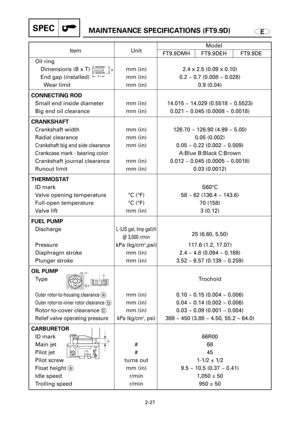 Page 94SPECMAINTENANCE SPECIFICATIONS (FT9.9D)
2-27
E
Model
Item Unit
FT9.9DMH FT9.9DEH FT9.9DE
Oil ring
Dimensions (B x T) mm (in) 2.4 x 2.5 (0.09 x 0.10)
End gap (installed) mm (in) 0.2 ~ 0.7 (0.008 ~ 0.028)
Wear limit mm (in) 0.9 (0.04)
CONNECTING ROD
Small end inside diameter mm (in) 14.015 ~ 14.029 (0.5518 ~ 0.5523)
Big end oil clearance mm (in) 0.021 ~ 0.045 (0.0008 ~ 0.0018)
CRANKSHAFT
Crankshaft width mm (in) 126.70 ~ 126.90 (4.99 ~ 5.00)
Radial clearance mm (in) 0.05 (0.002)
Crankshaft big end side...