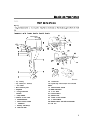 Page 18 
12 
Basic components 
EMU25796 
Main components
NOTE:
 
* May not be exactly as shown; also may not be included as standard equipment on all mod- 
els. 
F9.9MH, F9.9ER, F15MH, F15EH, F15PR, F15PH
23
1
2
4 8
7
6 9 10
3
5
25 1812
1415
16
13
17 19
20
21
22
10
11
24
ZMU04951
20
 
1. Top cowling
2. Top cowling lock lever(s)
3. Drain screw
4. Anti-cavitation plate
5. Propeller*
6. Cooling water inlet
7. Trim rod*
8. Clamp bracket
9. Steering friction screw
10. Power tilt switch*
11. Manual starter handle*...