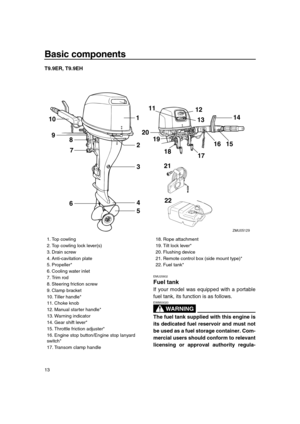 Page 19 
Basic components 
13 
T9.9ER, T9.9EH 
EMU25802 
Fuel tank 
If your model was equipped with a portable
fuel tank, its function is as follows.
WARNING
 
EWM00020  
The fuel tank supplied with this engine is
its dedicated fuel reservoir and must not
be used as a fuel storage container. Com-
mercial users should conform to relevant
licensing or approval authority regula-
1
2
3
4
5
6
10
98
7
13 11
18
12
1716 1514
19 20
21
22
ZMU05129
 
1. Top cowling
2. Top cowling lock lever(s)
3. Drain screw
4....