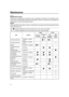 Page 63 
Maintenance 
57 
EMU28522 
Maintenance chart 
Frequency of maintenance operations may be adjusted according to the operating condi-
tions, but the following table gives general guidelines. Refer to the sections in this chapter for
explanations of each owner-specific action.
NOTE:
 
When operating in salt water, turbid or muddy water, the engine should be flushed with clean 
water after each use.
The “” symbol indicates the check-ups which you may carry out yourself.
The “” symbol indicates work to be...