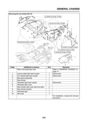 Page 130
GENERAL CHASSIS
4-5
Removing the rear fender (FZ1-S)
Order Job/Parts to remove Q’ty RemarksRider and passenger seat Refer to GENERAL CHASSIS on  page 4-1.
1 Licence plate light  lead coupler 1 Disconnect.
2 Turn signal light lead coupler 1 Disconnect.
3 Mud guard assembly 1
4 Rear fender 1
5 Tail/brake light lead coupler 1 Disconnect.
6 Tail/brake light cover 1
7 Rear fender side cover (left and right) 2
8 Rear fender bracket 1
9 Tail/brake light 1
10 Tail cover 1 For installation, reverse the removal...