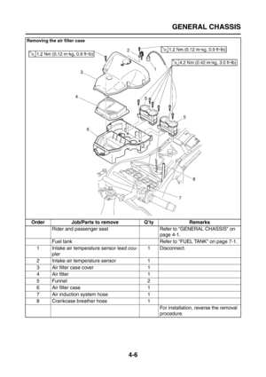 Page 131
GENERAL CHASSIS
4-6
Removing the air filter case
Order Job/Parts to remove Q’ty RemarksRider and passenger seat Refer to GENERAL CHASSIS on  page 4-1.
Fuel tank Refer to FUEL TANK on page 7-1.
1 Intake air temperature sensor lead cou- pler 1 Disconnect.
2 Intake air temperature sensor 1
3 Air filter case cover 1
4 Air filter 1
5 Funnel 2
6 Air filter case 1
7 Air induction system hose 1
8 Crankcase breather hose 1 For installation, reverse the removal 
procedure. 