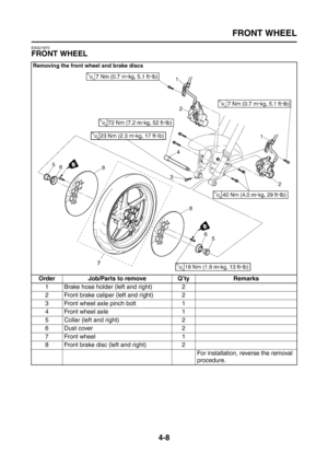 Page 133
FRONT WHEEL
4-8
EAS21870
FRONT WHEEL
Removing the front wheel and brake discs
Order Job/Parts to remove Q’ty Remarks1 Brake hose holder (left and right) 2
2 Front brake caliper (left and right) 2
3 Front wheel axle pinch bolt 1
4 Front wheel axle 1
5 Collar (left and right) 2
6Dust cover 2
7 Front wheel 1
8 Front brake disc (left and right) 2 For installation, reverse the removal 
procedure. 