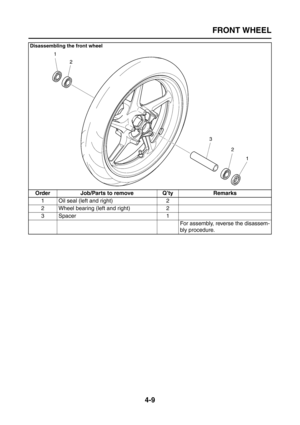 Page 134
FRONT WHEEL
4-9
Disassembling the front wheel
Order Job/Parts to remove Q’ty Remarks1 Oil seal (left and right) 2
2 Wheel bearing (left and right) 2
3 Spacer 1 For assembly, reverse the disassem-
bly procedure. 