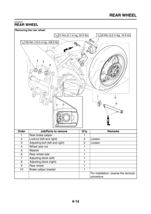 Page 139
REAR WHEEL
4-14
EAS22020
REAR WHEEL
Removing the rear wheel
Order Job/Parts to remove Q’ty Remarks1 Rear brake caliper 1
2 Locknut (left and right) 2 Loosen.
3 Adjusting bolt (left and right) 2 Loosen.
4 Wheel axle nut 1
5 Washer 1
6 Rear wheel axle 1
7 Adjusting block (left) 1
8 Adjusting block (right) 1
9 Rear wheel 1
10 Brake caliper bracket 1 For installation, reverse the removal 
procedure. 