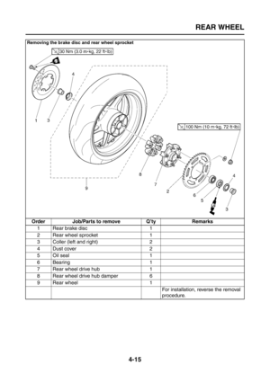 Page 140
REAR WHEEL
4-15
Removing the brake disc and rear wheel sprocket
Order Job/Parts to remove Q’ty Remarks1 Rear brake disc 1
2 Rear wheel sprocket 1
3 Coller (left and right) 2
4Dust cover 2
5 Oil seal 1
6 Bearing 1
7 Rear wheel drive hub 1
8 Rear wheel drive hub damper 6
9 Rear wheel 1 For installation, reverse the removal 
procedure. 