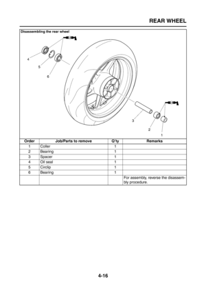 Page 141
REAR WHEEL
4-16
Disassembling the rear wheel
Order Job/Parts to remove Q’ty Remarks1Coller 1
2 Bearing 1
3 Spacer 1
4 Oil seal 1
5 Circlip 1
6 Bearing 1 For assembly, reverse the disassem-
bly procedure. 