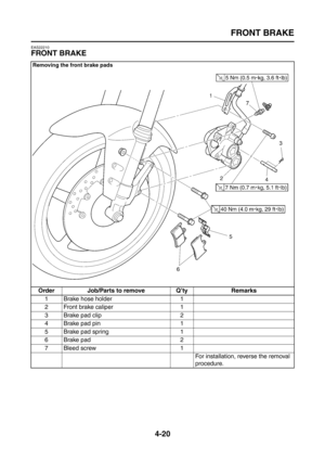 Page 145
FRONT BRAKE
4-20
EAS22210
FRONT BRAKE
Removing the front brake pads
Order Job/Parts to remove Q’ty Remarks1 Brake hose holder 1
2 Front brake caliper 1
3 Brake pad clip 2
4 Brake pad pin 1
5 Brake pad spring 1
6Brake pad 2
7 Bleed screw 1 For installation, reverse the removal 
procedure. 