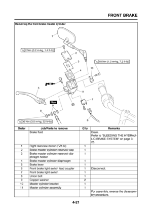 Page 146
FRONT BRAKE
4-21
Removing the front brake master cylinder
Order Job/Parts to remove Q’ty RemarksBrake fluid Drain. Refer to BLEEDING THE HYDRAU-
LIC BRAKE SYSTEM on page 3-
25.
1 Right rearview mirror (FZ1-N) 1
2 Brake master cylinder reservoir cap 1
3 Brake master cylinder reservoir dia- phragm holder 1
4 Brake master cylinder diaphragm 1
5Brake lever 1
6 Front brake light switch lead coupler 1 Disconnect.
7 Front brake light switch 1
8 Union bolt 1
9 Copper washer 2
10 Master cylinder bracket 1
11...