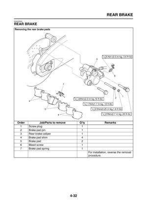 Page 157
REAR BRAKE
4-32
EAS22550
REAR BRAKE
Removing the rear brake pads
Order Job/Parts to remove Q’ty Remarks1 Screw plug 1
2 Brake pad pin 1
3 Rear brake caliper 1
4 Brake pad shim 4
5Brake pad 2
6 Bleed screw 1
7 Brake pad spring 1 For installation, reverse the removal 
procedure. 