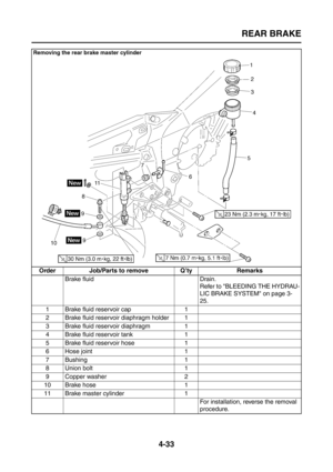 Page 158
REAR BRAKE
4-33
Removing the rear brake master cylinder
Order Job/Parts to remove Q’ty RemarksBrake fluid Drain. Refer to BLEEDING THE HYDRAU-
LIC BRAKE SYSTEM on page 3-
25.
1 Brake fluid reservoir cap 1
2 Brake fluid reservoir diaphragm holder 1
3 Brake fluid reservoir diaphragm 1
4 Brake fluid reservoir tank 1
5 Brake fluid reservoir hose 1
6 Hose joint 1
7 Bushing 1
8 Union bolt 1
9 Copper washer 2
10 Brake hose 1
11 Brake master cylinder 1 For installation, reverse the removal 
procedure. 