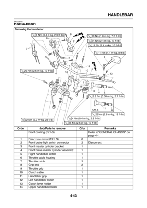 Page 168
HANDLEBAR
4-43
EAS22840
HANDLEBAR
Removing the handlebar
Order Job/Parts to remove Q’ty RemarksFront cowling (FZ1-S) Refer to GENERAL CHASSIS on  page 4-1.
1 Rear view mirror (FZ1-N) 2
2 Front brake light switch connector 2 Disconnect.
3 Front master cylinder bracket 1
4 Front brake master cylinder assembly 1
5 Right handlebar switch 1
6 Throttle cable housing 1
7 Throttle cable 2
8Grip end 2
9 Throttle grip 1
10 Clutch cable 1
11 Handlebar grip 1
12 Left handlebar switch 1
13 Clutch lever holder 1
14...
