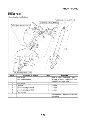 Page 173
FRONT FORK
4-48
EAS22950
FRONT FORK
Removing the front fork legs
Order Job/Parts to remove Q’ty RemarksFront wheel
Front brake calipers Refer to CHECKING THE TIRES 
on page 3-32 and CHECKING THE 
WHEELS on page 3-34.
1 Front fender 1
2 Cap bolt 1 Loosen.
3 Upper bracket pinch bolt 1 Loosen.
4 Lower bracket pinch bolt 2 Loosen.
5 Front fork leg 1 For installation, reverse the removal 
procedure. 