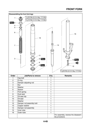 Page 174
FRONT FORK
4-49
Disassembling the front fork legs
Order Job/Parts to remove Q’ty Remarks1 Cap bolt 1
2O-ring 1
3 Damper adjusting rod 1
4Nut 1
5 Washer 1
6 Spacer 1
7Fork spring 1
8 Dust seal 1
9 Oil seal clip 1
10 Oil seal 1
11 Washer 1
12 Damper rod assembly bolt 1
13 Copper washer 1
14 Damper rod assembly 1
15 Inner tube 1
16 Outer tube 1 For assembly, reverse the disassem-
bly procedure. 