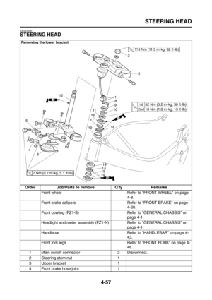Page 182
STEERING HEAD
4-57
EAS23090
STEERING HEAD
Removing the lower bracket
Order Job/Parts to remove Q’ty RemarksFront wheel Refer to FRONT WHEEL on page  4-8.
Front brake calipers Refer to FRONT BRAKE on page  4-20.
Front cowling (FZ1-S) Refer to GENERAL CHASSIS on  page 4-1.
Headlight and meter assembly (FZ1 -N) Refer to GENERAL CHASSIS on 
page 4-1.
Handlebar Refer to HANDLEBAR on page 4- 43.
Front fork legs Refer to FRONT FORK on page 4- 48.
1 Main switch connector 2 Disconnect.
2 Steering stem nut 1
3...