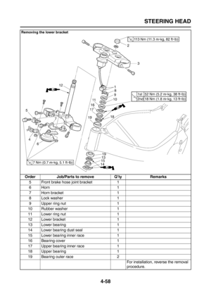 Page 183
STEERING HEAD
4-58
5 Front brake hose joint bracket 1
6Horn 1
7 Horn bracket 1
8 Lock washer 1
9 Upper ring nut 1
10 Rubber washer 1
11 Lower ring nut 1
12 Lower bracket 1
13 Lower bearing 1
14 Lower bearing dust seal 1
15 Lower bearing inner race 1
16 Bearing cover 1
17 Upper bearing inner race 1
18 Upper bearing 1
19 Bearing outer race 2 For installation, reverse the removal 
procedure.
Removing the lower bracket
Order Job/Parts to remove Q’ty Remarks 