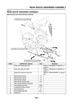 Page 186
REAR SHOCK ABSORBER ASSEMBLY
4-61
EAS23160
REAR SHOCK ABSORBER ASSEMBLY
Removing the rear shock absorber assembly
Order Job/Parts to remove Q’ty RemarksRider and passenger seat Refer to GENERAL CHASSIS on  page 4-1.
Side cover (left and right) Refer to GENERAL CHASSIS on  page 4-1.
Brake fluid reservoir tank bolt Refer to REAR BRAKE on page 4- 32.
1 Self-locking nut/bolt 1/1
2 Self-locking nut/bolt 1/1
3 Self-locking nut/bolt 1/1
4 Self-locking nut/bolt/collar 1/1/1
5 Rear shock absorber assembly 1
6...