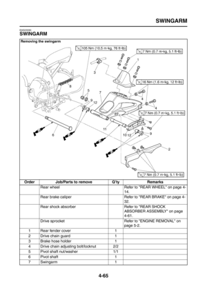 Page 190
SWINGARM
4-65
EAS23330
SWINGARM
Removing the swingarm
Order Job/Parts to remove Q’ty RemarksRear wheel Refer to REAR WHEEL on page 4- 14.
Rear brake caliper Refer to REAR BRAKE on page 4- 32.
Rear shock absorber Refer to REAR SHOCK  ABSORBER ASSEMBLY on page 
4-61.
Drive sprocket Refer to ENGINE REMOVAL on  page 5-2.
1 Rear fender cover 1
2 Drive chain guard 1
3 Brake hose holder 1
4 Drive chain adjusting bolt/locknut 2/2
5 Pivot shaft nut/washer 1/1
6 Pivot shaft 1
7 Swingarm 1 