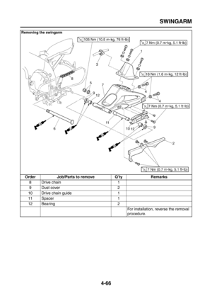 Page 191
SWINGARM
4-66
8Drive chain 1
9Dust cover 2
10 Drive chain guide 1
11 Spacer 1
12 Bearing 2 For installation, reverse the removal 
procedure.
Removing the swingarm
Order Job/Parts to remove Q’ty Remarks 