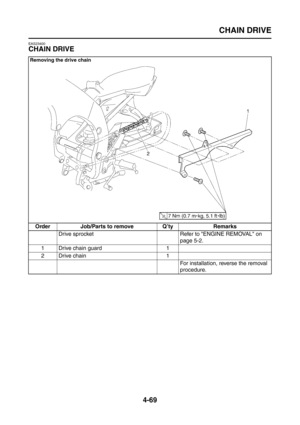 Page 194
CHAIN DRIVE
4-69
EAS23400
CHAIN DRIVE
Removing the drive chain
Order Job/Parts to remove Q’ty RemarksDrive sprocket Refer to ENGINE REMOVAL on  page 5-2.
1 Drive chain guard 1
2 Drive chain 1 For installation, reverse the removal 
procedure. 