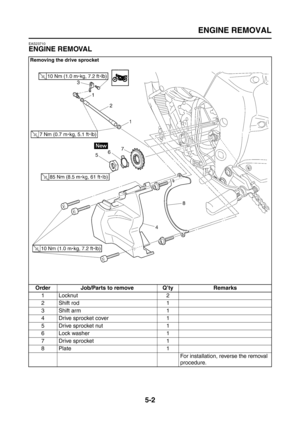 Page 200
ENGINE REMOVAL
5-2
EAS23710
ENGINE REMOVAL
Removing the drive sprocket
Order Job/Parts to remove Q’ty Remarks1Locknut 2
2 Shift rod 1
3 Shift arm 1
4 Drive sprocket cover 1
5 Drive sprocket nut 1
6 Lock washer 1
7 Drive sprocket 1
8Plate 1 For installation, reverse the removal 
procedure. 