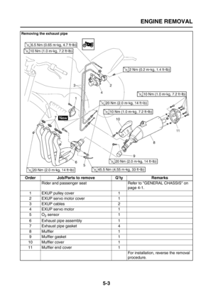 Page 201
ENGINE REMOVAL
5-3
Removing the exhaust pipe
Order Job/Parts to remove Q’ty RemarksRider and passenger seat Refer to GENERAL CHASSIS on  page 4-1.
1 EXUP pulley cover 1
2 EXUP servo motor cover 1
3 EXUP cables 2
4 EXUP servo motor 1
5O
2 sensor 1
6 Exhaust pipe assembly 1
7 Exhaust pipe gasket 4
8 Muffler 1
9 Muffler gasket 1
10 Muffler cover 1
11 Muffler end cover 1 For installation, reverse the removal 
procedure. 