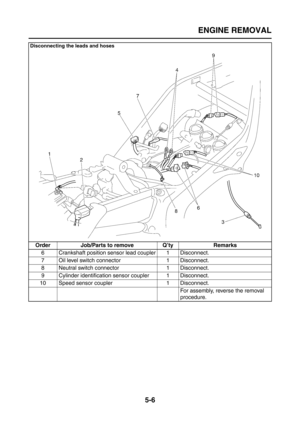 Page 204
ENGINE REMOVAL
5-6
6 Crankshaft position sensor lead coupler 1 Disconnect.
7 Oil level switch connector 1 Disconnect.
8 Neutral switch connector 1 Disconnect.
9 Cylinder identification  sensor coupler 1 Disconnect.
10 Speed sensor coupler 1 Disconnect. For assembly, reverse the removal 
procedure.
Disconnecting the leads and hoses
Order Job/Parts to remove Q’ty Remarks 