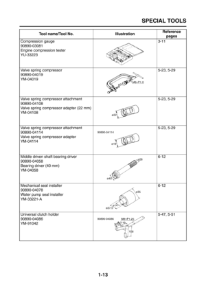 Page 22
SPECIAL TOOLS
1-13
Compression gauge
90890-03081
Engine compression tester
YU-332233-11
Valve spring compressor
90890-04019
YM-04019 5-23, 5-29
Valve spring compressor attachment
90890-04108
Valve spring compressor adapter (22 mm)
YM-04108 5-23, 5-29
Valve spring compressor attachment
90890-04114
Valve spring compressor adapter
YM-04114 5-23, 5-29
Middle driven shaft bearing driver
90890-04058
Bearing driver (40 mm)
YM-04058 6-12
Mechanical seal installer
90890-04078
Water pump seal installer
YM-33221-A...