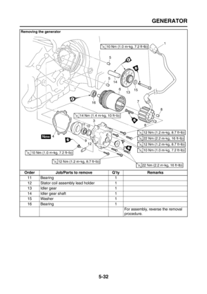 Page 230
GENERATOR
5-32
11 Bearing 1
12 Stator coil assembly lead holder 1
13 Idler gear 1
14 Idler gear shaft 1
15 Washer 1
16 Bearing 1For assembly, reverse the removal 
procedure.
Removing the generator
Order Job/Parts to remove Q’ty Remarks 