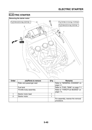 Page 238
ELECTRIC STARTER
5-40
EAS24780
ELECTRIC STARTER
Removing the starter motor
Order Job/Parts to remove Q’ty RemarksRider and passenger seat Refer to GENERAL CHASSIS on  page 4-1.
Fuel tank Refer to FUEL TANK on page 7-1.
Throttle body assembly Refer to THROTTLE BODIES on  page 7-4.
1 Starter motor lead 1
2 Starter motor 1 For assembly, reverse the removal 
procedure. 