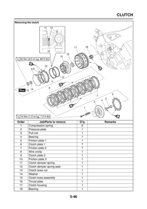 Page 244
CLUTCH
5-46
Removing the clutch
Order Job/Parts to remove Q’ty Remarks1 Compression spring 6
2 Pressure plate 1
3Pull rod 1
4 Bearing 1
5 Friction plate 1 1
6 Clutch plate 1 7
7 Friction plate 2 7
8 Wire circlip 1
9 Clutch plate 2 1
10 Friction plate 3 1
11 Clutch damper spring 1
12 Clutch damper spring seat 1
13 Clutch boss nut 1
14 Washer 1
15 Clutch boss assembly 1
16 Thrust plate 1
17 Clutch housing 1
18 Bearing 1 