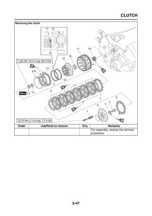 Page 245
CLUTCH
5-47
For assembly, reverse the removal 
procedure.
Removing the clutch
Order Job/Parts to remove Q’ty Remarks 