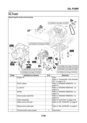 Page 256
OIL PUMP
5-58
EAS24920
OIL PUMP
Removing the oil pan and oil pump
Order Job/Parts to remove Q’ty RemarksEngine oil Drain. Refer to CHANGING THE ENGINE 
OIL on page 3-12.
EXUP cables Refer to ENGINE REMOVAL on  page 5-2.
O
2 sensor Refer to ENGINE REMOVAL on  page 5-2.
Muffler Refer to ENGINE REMOVAL on  page 5-2.
Exhaust pipe assembly Refer to ENGINE REMOVAL on  page 5-2.
Clutch assembly Refer to CLUTCH on page 5-44.
Water pump inlet pipe Refer to OIL COOLER on page 6- 4.
Water pump outlet pipe Refer to...