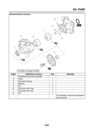 Page 259
OIL PUMP
5-61
Disassembling the oil pump
Order Job/Parts to remove Q’ty Remarks1 Oil/water pump driven sprocket 1
2Collar 1
3 Oil pump housing 1
4 Bearing 1
5Pin 2
6 Oil pump outer roter 1
7 Oil pump inner roter 1
8Pin 1 For assembly, reverse the disassem-
bly procedure. 