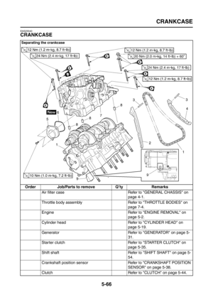 Page 264
CRANKCASE
5-66
EAS25540
CRANKCASE
Separating the crankcase
Order Job/Parts to remove Q’ty RemarksAir filter case Refer to GENERAL CHASSIS on  page 4-1.
Throttle body assembly Refer to THROTTLE BODIES on  page 7-4.
Engine Refer to ENGINE REMOVAL on  page 5-2.
Cylinder head Refer to CYLINDER HEAD on  page 5-19.
Generator Refer to GENERATOR on page 5- 31.
Starter clutch Refer to STARTER CLUTCH on  page 5-35.
Shift shaft Refer to SHIFT SHAFT on page 5- 54.
Crankshaft position sensor Refer to CRANKSHAFT...