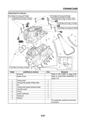 Page 265
CRANKCASE
5-67
Oil pump Refer to OIL PUMP on page 5-58.
Starter motor Refer to ELECTRIC STARTER on page 5-40.
1 Timing chain 1
2 Timing chain guide (intake side) 1
3Pin 2
4 Timing chain guide (exhaust side) 1
5 Left side cover 1
6O-ring 1
7 Lower crankcase 1
8 Dowel pin 3
9Damper 1 For assembly, reverse the removal 
procedure.
Separating the crankcase
Order Job/Parts to remove Q’ty Remarks 