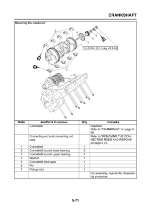 Page 269
CRANKSHAFT
5-71
Removing the crankshaft
Order Job/Parts to remove Q’ty RemarksCrankcase Separate. Refer to CRANKCASE on page 5-
66.
Connecting rod and connecting rod 
caps Refer to REMOVING THE CON-
NECTING RODS AND PISTONS 
on page 5-72.
1 Crankshaft 1
2 Crankshaft journal lower bearing 5
3 Crankshaft journal upper bearing 5
4 Washer 1
5 Crankshaft drive gear 1
6Pin 1
7Pickup rotor 1 For assembly, reverse the disassem-
bly procedure. 