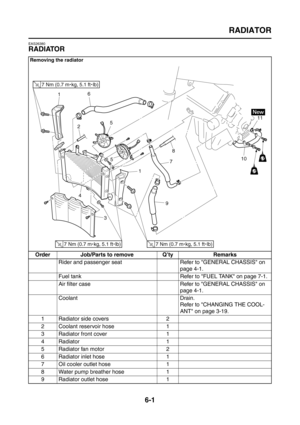 Page 293
RADIATOR
6-1
EAS26380
RADIATOR
Removing the radiator
Order Job/Parts to remove Q’ty RemarksRider and passenger seat Refer to GENERAL CHASSIS on  page 4-1.
Fuel tank Refer to FUEL TANK on page 7-1.
Air filter case Refer to GENERAL CHASSIS on  page 4-1.
Coolant Drain. Refer to CHANGING THE COOL-
ANT on page 3-19.
1 Radiator side covers 2
2 Coolant reservoir hose 1
3 Radiator front cover 1
4 Radiator 1
5 Radiator fan motor 2
6 Radiator inlet hose 1
7 Oil cooler outlet hose 1
8 Water pump breather hose 1
9...
