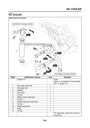 Page 296
OIL COOLER
6-4
EAS26410
OIL COOLER
Removing the oil cooler
Order Job/Parts to remove Q’ty RemarksEngine oil Drain. Refer to CHANGING THE ENGINE 
OIL on page 3-12.
1 Oil cooler inlet hose 1
2 Oil cooler bolt 1
3 Washer 1
4 Oil cooler 1
5O-ring 1
6 Water pump outlet pipe 1
7O-ring 1
8 Water jacket joint inlet hose 1
9O-ring 1
10 Water jacket joint 1
11 Stay 1
12 O-ring 1 For assembly, reverse the removal 
procedure. 