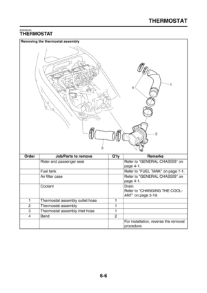 Page 298
THERMOSTAT
6-6
EAS26440
THERMOSTAT
Removing the thermostat assembly
Order Job/Parts to remove Q’ty RemarksRider and passenger seat Refer to GENERAL CHASSIS on  page 4-1.
Fuel tank Refer to FUEL TANK on page 7-1.
Air filter case Refer to GENERAL CHASSIS on  page 4-1.
Coolant Drain. Refer to CHANGING THE COOL-
ANT on page 3-19.
1 Thermostat assembly outlet hose 1
2 Thermostat assembly 1
3 Thermostat assembly inlet hose 1
4 Band 2 For installation, reverse the removal 
procedure. 