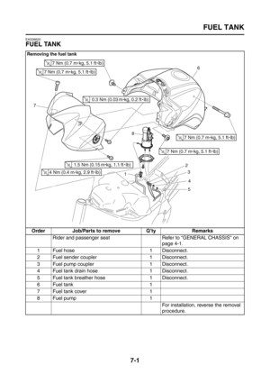 Page 307
FUEL TANK
7-1
EAS26620
FUEL TANK
Removing the fuel tank
Order Job/Parts to remove Q’ty RemarksRider and passenger seat Refer to GENERAL CHASSIS on  page 4-1.
1 Fuel hose 1 Disconnect.
2 Fuel sender coupler 1 Disconnect.
3 Fuel pump coupler 1 Disconnect.
4 Fuel tank drain hose 1 Disconnect.
5 Fuel tank breather hose 1 Disconnect.
6 Fuel tank 1
7 Fuel tank cover 1
8 Fuel pump 1 For installation, reverse the removal 
procedure. 