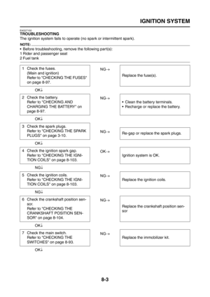 Page 327
IGNITION SYSTEM
8-3
EAS27150
TROUBLESHOOTING
The ignition system fails to operate (no spark or intermittent spark).
NOTE:
 Before troubleshooting, remove the following part(s):
1 Rider and passenger seat
2 Fuel tankNG→
OK ↓
NG→
OK ↓
NG→
OK ↓
OK→
NG ↓
NG→
NG ↓
NG→
OK ↓
NG→
OK ↓
1 Check the fuses.
(Main and ignition)
Refer to CHECKING THE FUSES 
on page 8-97. Replace the fuse(s).
2 Check the battery. Refer to CHECKING AND 
CHARGING THE BATTERY on 
page 8-97.  Clean the battery terminals.
 Recharge or...